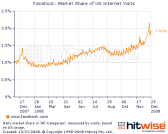facebook-daily-visits