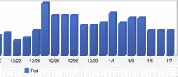 ipodwebtraffic ipodwebtraffic