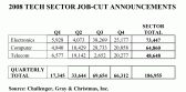 techjobcuts