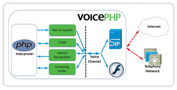 voicephparch voicephparch