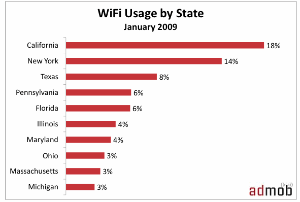 wifiusagebystate wifiusagebystate