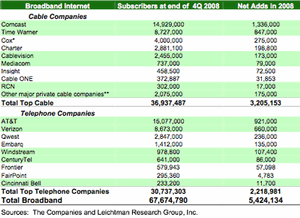 broadband2008