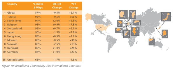 globalfastbroadband