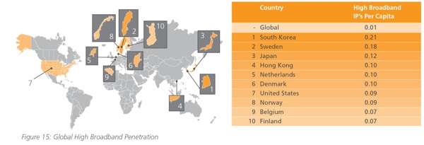 globalpenetrationbroadband