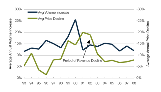 price_v_volume price_v_volume