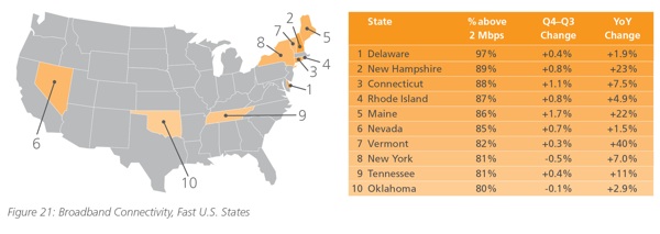 usstatebroadband