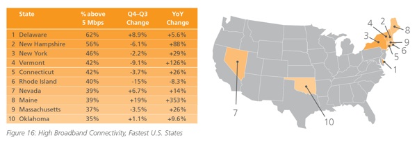 usstatebroadband2