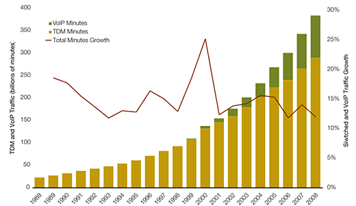 voice_growth voice_growth