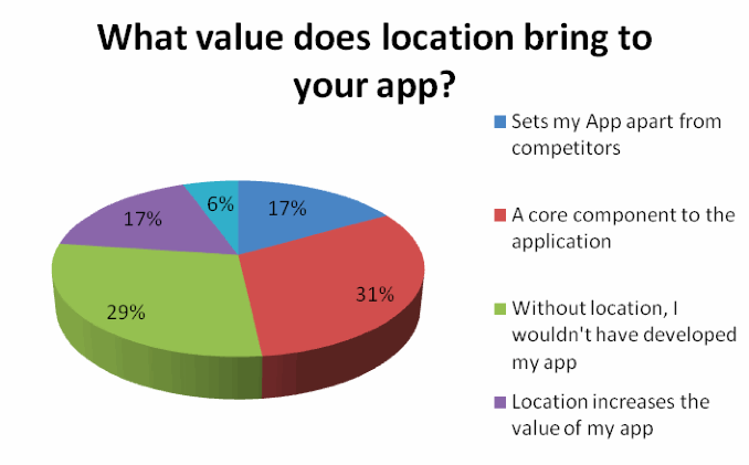 locationappdevelopers1