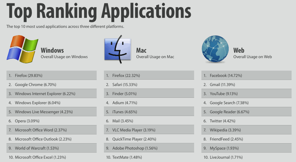 toprankingapps toprankingapps