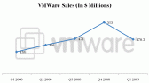 vmwaresales.gif vmwaresales.gif
