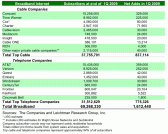 q12009broadbandstats
