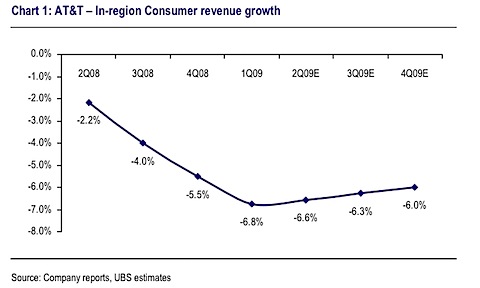 attconsumerrevenues.jpg