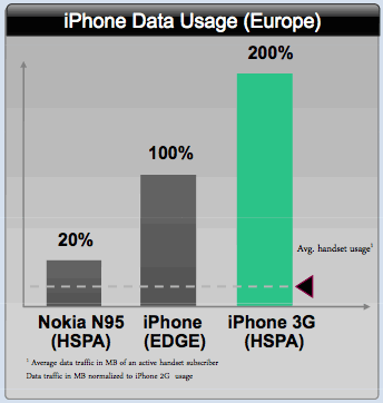 iphonedatausageEurope.gif