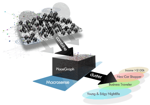 macrosense_placegraph.gif