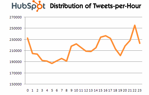 tweetsduringtheday.gif