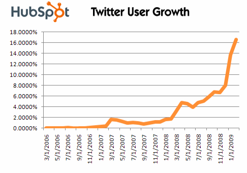twitterusergrowth.gif