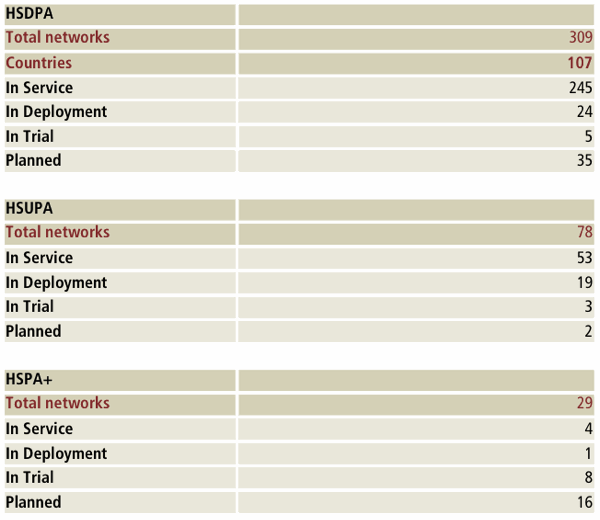 3gnetworks.gif