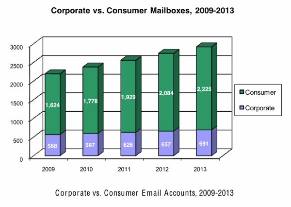 emailgrowth emailgrowth