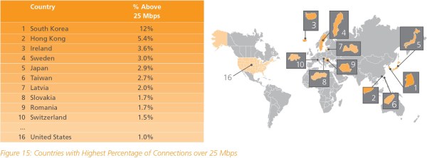 globalspeeds3.gif