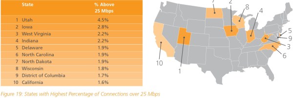 globalspeeds5.jpg