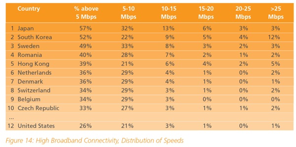 globalspeeds2.jpg
