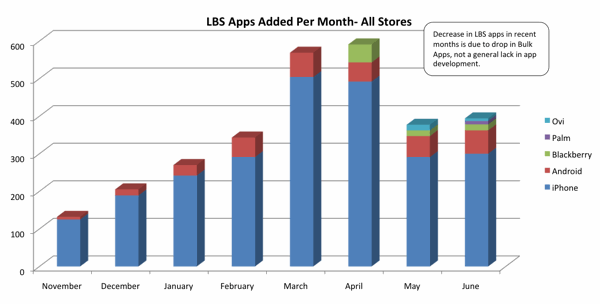 lbsreportjuly2009.gif