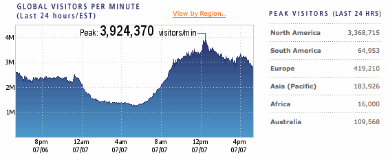 mjmemorialtraffic mjmemorialtraffic