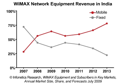 ms09_wmc_chart-1.jpg