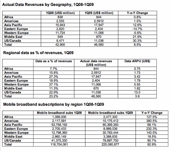 wirelessdatarevenues.gif