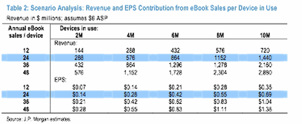 amazonkindlerevenues.gif