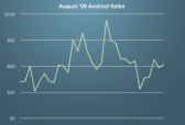 androidsales-aug095