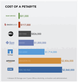 costofapetabyte.gif