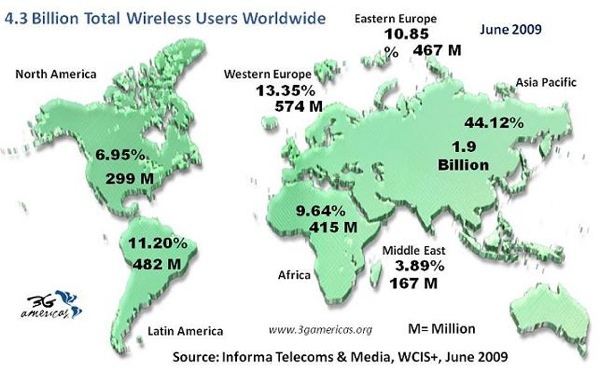 GlobalCellularSubscribersJune2009.jpg