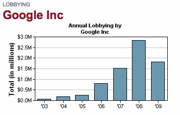 lobbyinggoogle