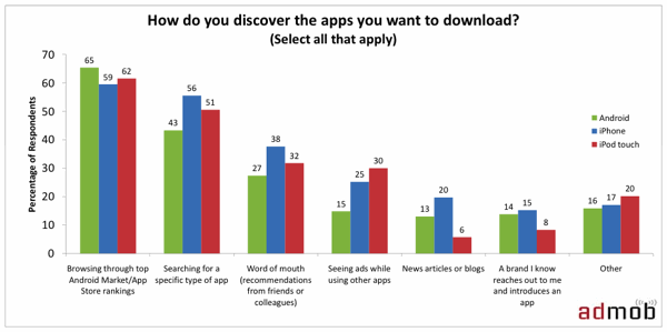 mobileappsdiscovery mobileappsdiscovery