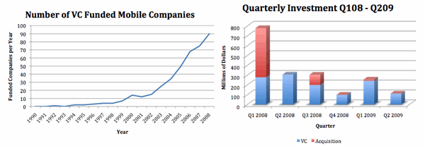 mobilestartups.gif
