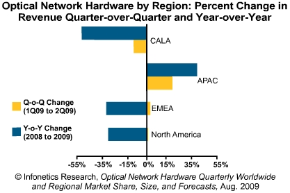 ms09_opt_2q09_chart.jpg