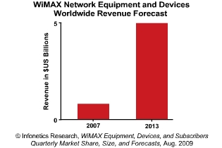 ms09_wmx_2q09_chart.jpg