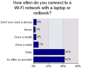 netbookwifiusage.png
