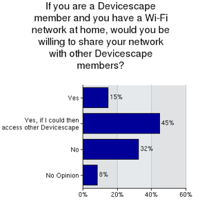 networksharing.png