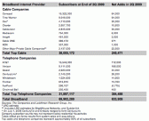 q22009broadbandstats.gif