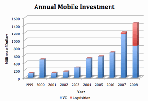 siliconvalleyinvestmentmobiles.gif