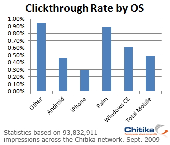Clickthrough-Rate-by-OS.png