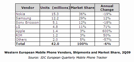 europeanhandsetsales.gif