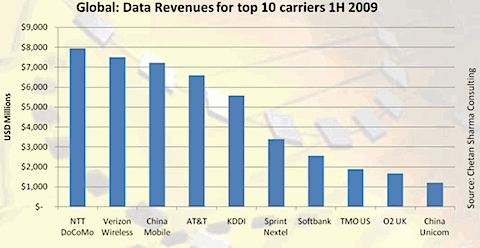 globaldatacarriers.gif