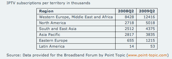 iptvcountries.gif