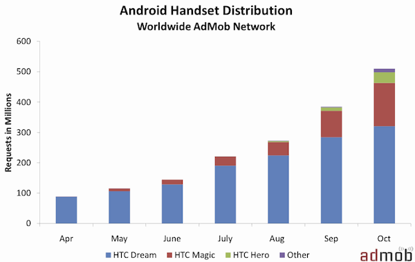 admoboctoberandroid.gif