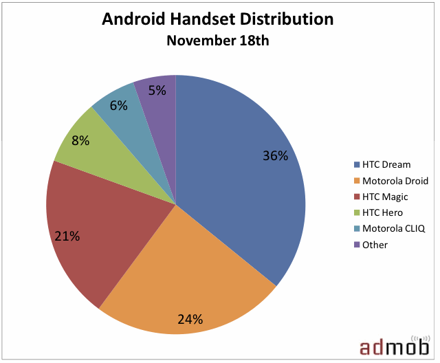 androidhandsetshare.png
