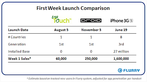 droidlaunch.png